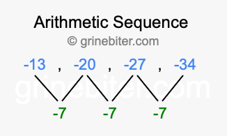 Sequence -13, -20, -27, -34,...