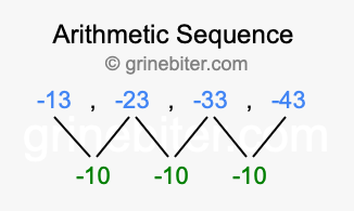 Sequence -13, -23, -33, -43,...