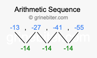 Sequence -13, -27, -41, -55,...