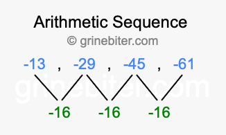 Sequence -13, -29, -45, -61,...
