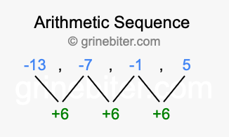Sequence -13, -7, -1, 5,...