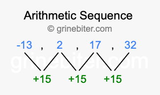 Sequence -13, 2, 17, 32,...