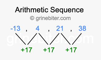 Sequence -13, 4, 21, 38,...