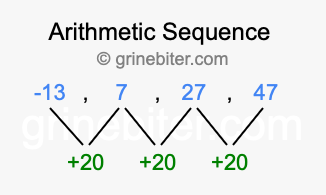 Sequence -13, 7, 27, 47,...