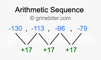 Sequence -130, -113, -96, -79,...