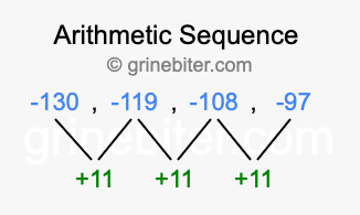 Sequence -130, -119, -108, -97,...