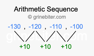 Sequence -130, -120, -110, -100,...