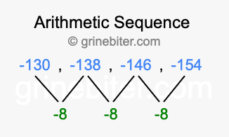 Sequence -130, -138, -146, -154,...