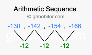 Sequence -130, -142, -154, -166,...