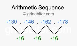Sequence -130, -146, -162, -178,...