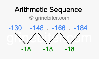 Sequence -130, -148, -166, -184,...