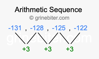 Sequence -131, -128, -125, -122,...