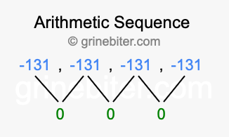Sequence -131, -131, -131, -131,...
