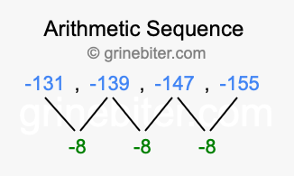 Sequence -131, -139, -147, -155,...