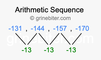 Sequence -131, -144, -157, -170,...