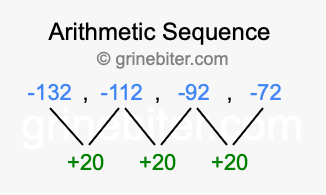 Sequence -132, -112, -92, -72,...