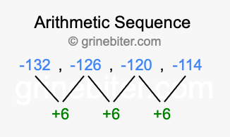 Sequence -132, -126, -120, -114,...