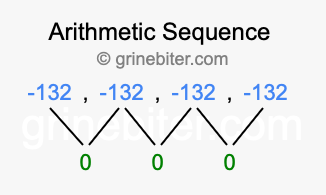 Sequence -132, -132, -132, -132,...