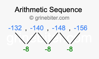 Sequence -132, -140, -148, -156,...