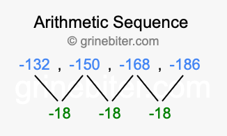 Sequence -132, -150, -168, -186,...