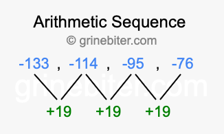 Sequence -133, -114, -95, -76,...