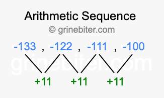 Sequence -133, -122, -111, -100,...