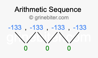 Sequence -133, -133, -133, -133,...