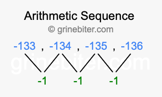 Sequence -133, -134, -135, -136,...