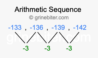 Sequence -133, -136, -139, -142,...