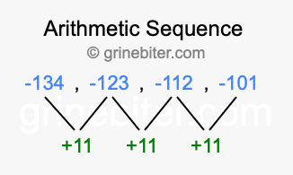 Sequence -134, -123, -112, -101,...