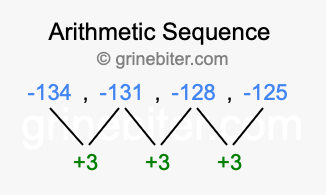 Sequence -134, -131, -128, -125,...