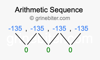 Sequence -135, -135, -135, -135,...