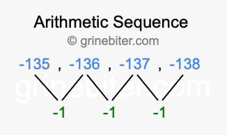 Sequence -135, -136, -137, -138,...