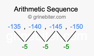 Sequence -135, -140, -145, -150,...
