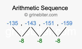 Sequence -135, -143, -151, -159,...