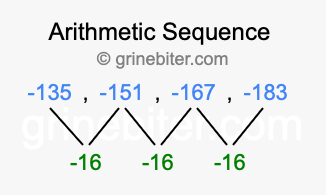 Sequence -135, -151, -167, -183,...