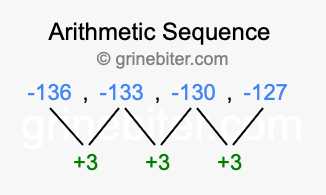 Sequence -136, -133, -130, -127,...