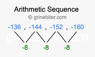 Sequence -136, -144, -152, -160,...