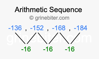 Sequence -136, -152, -168, -184,...