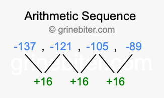 Sequence -137, -121, -105, -89,...