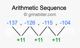 Sequence -137, -126, -115, -104,...