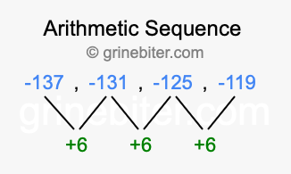 Sequence -137, -131, -125, -119,...