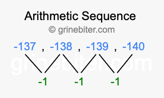 Sequence -137, -138, -139, -140,...