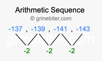 Sequence -137, -139, -141, -143,...