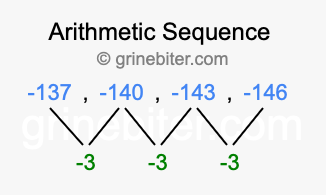Sequence -137, -140, -143, -146,...