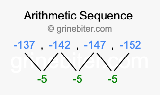 Sequence -137, -142, -147, -152,...