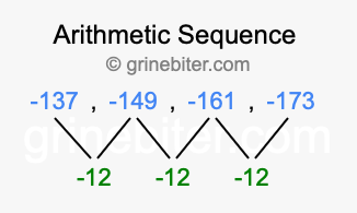 Sequence -137, -149, -161, -173,...