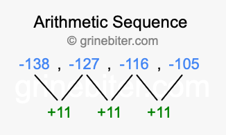 Sequence -138, -127, -116, -105,...