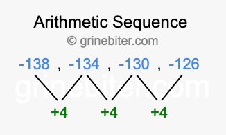Sequence -138, -134, -130, -126,...