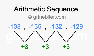 Sequence -138, -135, -132, -129,...